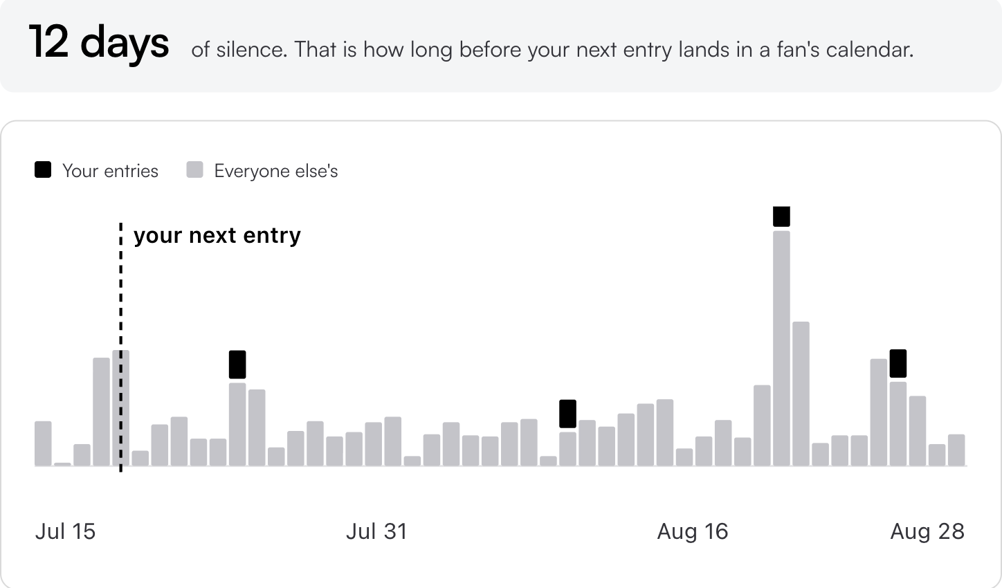 Stanza Calendar Share view: your entries versus everyone else's in your fans' calendars