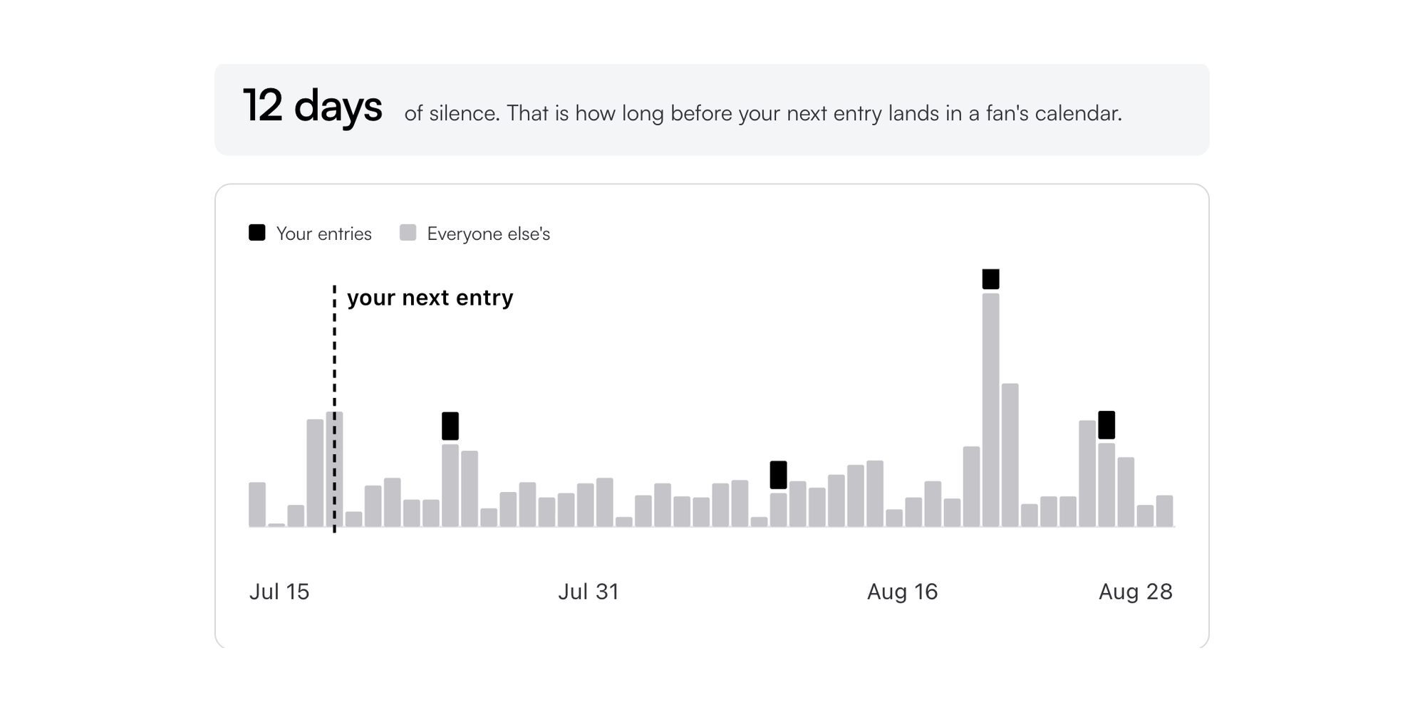 Stanza Calendar Share analytics view